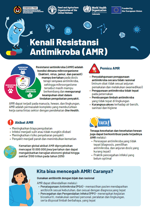 Antimicrobial resistance posters