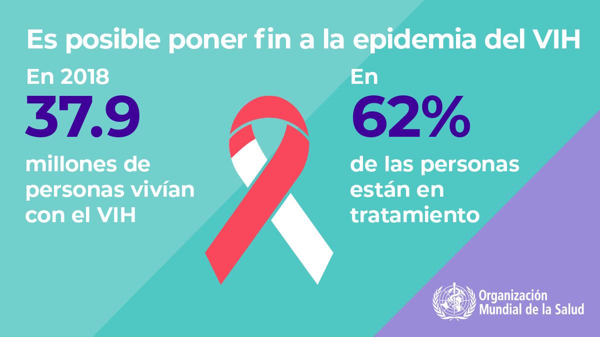 1.7WHOWAD2019_infographic1200x675_ES