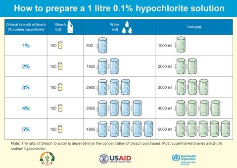 1 Liter 0.1% hypochlorite solution