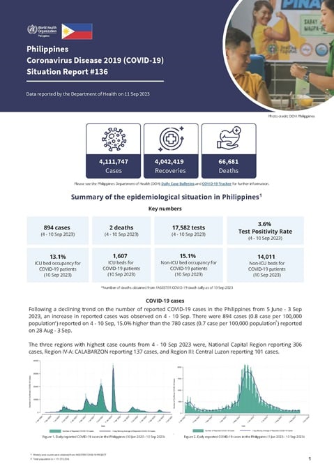 COVID-19 in the Philippines Situation Report 136