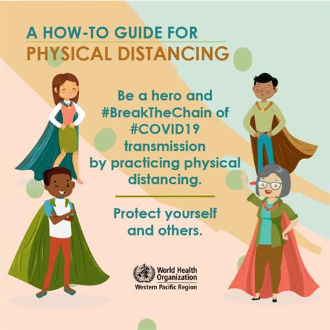 Infographic visualising the recommended advice.